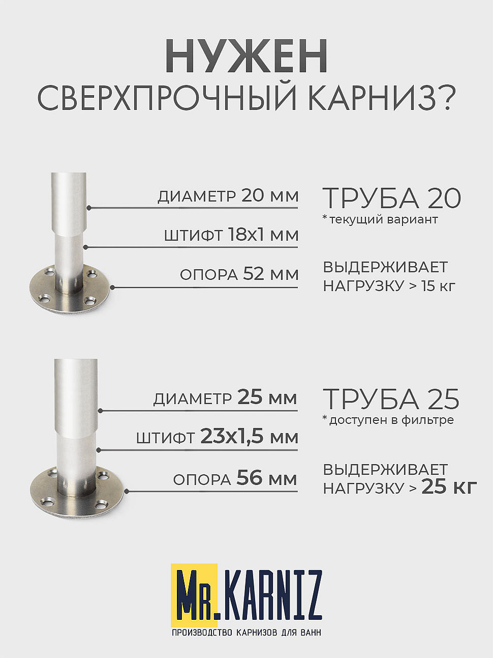 Карниз для ванной Прямой 210 Усиленный 20 мм фото 10