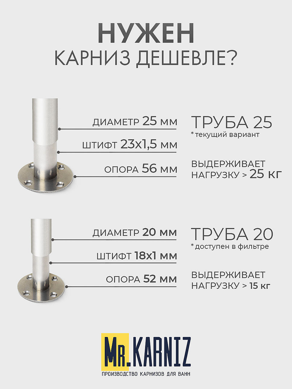 Карниз для ванной Угловой Асимметричный Дуга 150х95 Усиленный 25 мм MrKARNIZ фото 10